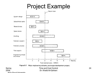 Project Example




Spring       Time and Cost Control    24
2008,         Dr. Khalid Al-Gahtani
 