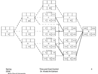 Spring   Time and Cost Control    4
2008,     Dr. Khalid Al-Gahtani
 