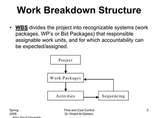 Work Breakdown Structure
• WBS divides the project into recognizable systems (work
  packages, WP’s or Bid Packages) that responsible
  assignable work units, and for which accountability can
  be expected/assigned.

                    P ro ject



                W o rk P ackages



                   A ct ivit ies                 S equenc ing


Spring                  Time and Cost Control                   5
2008,                    Dr. Khalid Al-Gahtani
 