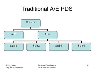 Traditional A/E PDS

                       O w ner



      A /E                               GC



     Su b1                  Su b2                     Su b3   Su b4




Spring 2008,                     Time and Cost Control                6
King Saud University              Dr. Khalid Al-Gahtani
 