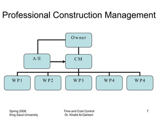 Professional Construction Management

                                    O w ne r



                 A /E                 CM



  W P1                  W P2         W P3               W P4   W P4




 Spring 2008,                  Time and Cost Control                  7
 King Saud University           Dr. Khalid Al-Gahtani
 