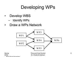 Developing WPs
•        Develop WBS
     – Identify WPs
•        Draw a WPs Network

                               W P3
              W P1

                               W P4             W P6
              W P2

                               W P5

Spring                 Time and Cost Control           8
2008,                   Dr. Khalid Al-Gahtani
 