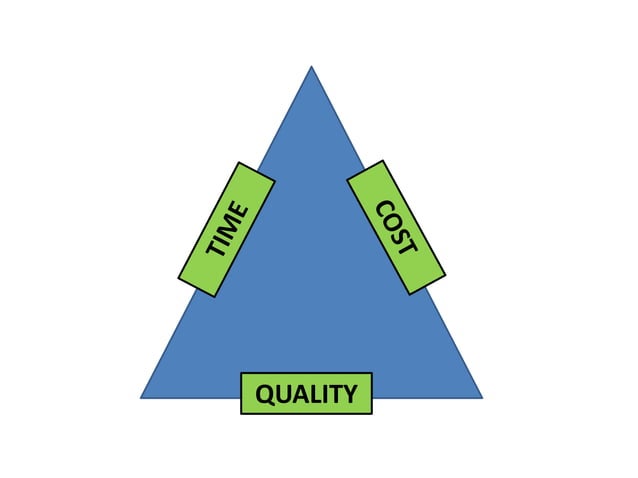 Time cost-quality model | PPTX