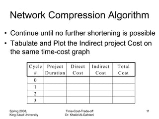 Network Compression Algorithm
• Continue until no further shortening is possible
• Tabulate and Plot the Indirect project Cost on
  the same time-cost graph
              C yc le P ro ject        D irect        Ind ire ct   T otal
                 #    D uratio n        C o st          C o st     C o st
                  0
                  1
                  2
                  3

 Spring 2008,                      Time-Cost-Trade-off                      11
 King Saud University              Dr. Khalid Al-Gahtani
 