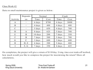C la ss W o rk #2

D ata o n sm a ll m a inte na nce pro ject is g ive n a s be lo w :

                         D epend s              N o rm a l                         C rash
           A ct ivit y       on           T im e         C o st        T im e               C o st
               A                          6 da ys        $700          4 da ys          $800
               B                          4 da ys            400       4 da ys              400
               C                          5 da ys            650       4 da ys              700
               D             A           8 da ys             625       5   da ys            700
               E             B           10 da ys            200       7   da ys            350
               F             B           7 da ys             500       5   da ys            700
               G             C           3 da ys             600       3   da ys            600
               H            D, E         6 da ys             300       5   da ys            400
               I            F, G         7 da ys             350       4   da ys            425


O n co m p let io n, the pro ject w ill g ive a return o f $110/da y. U sing t im e-co st trade-o ff m etho d,
ho w m u c h w o uld yo u like to co m press the pro ject fo r m a xim iz ing the return? S ho w all
ca lcu lat io ns.


    Spring 2008,                               Time-Cost-Trade-off                                     21
    King Saud University                       Dr. Khalid Al-Gahtani
 