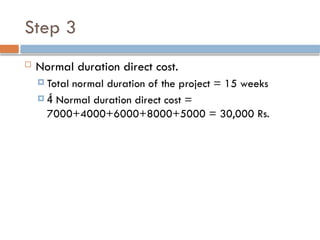 Optimizing Project Duration and Cost Through Time-Cost Relationship ...