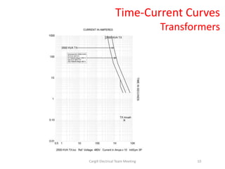 Time-Current Curves
Transformers
10Cargill Electrical Team Meeting
 