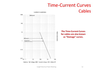 Time-Current Curves
Cables
The Time-Current Curves
for cables are also known
as “Damage” curves.
11Cargill Electrical Team Meeting
 