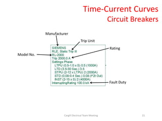 Manufacturer
Model No.
Trip Unit
Rating
Fault Duty
Time-Current Curves
Circuit Breakers
21Cargill Electrical Team Meeting
 