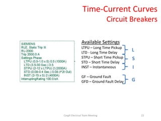 Available Settings
LTPU – Long Time Pickup
LTD - Long Time Delay
STPU – Short Time Pickup
STD – Short Time Delay
INST – Instantaneous
GF – Ground Fault
GFD – Ground Fault Delay
L
S
I
G
Time-Current Curves
Circuit Breakers
22Cargill Electrical Team Meeting
 