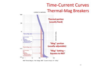 Time-Current Curves
Thermal-Mag Breakers
Thermal portion
(usually fixed)
“Mag” portion
(usually adjustable)
“Mag” Setting –
Equates to INST
28
 