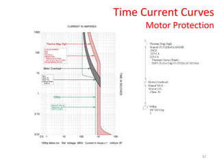32
Time Current Curves
Motor Protection
 