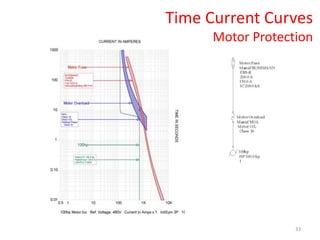 33
Time Current Curves
Motor Protection
 