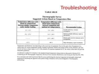 Troubleshooting
53
 