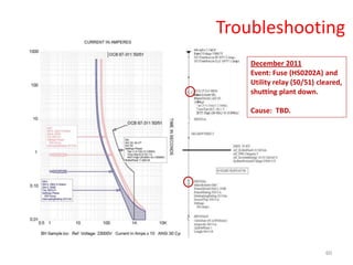 60
December 2011
Event: Fuse (HS0202A) and
Utility relay (50/51) cleared,
shutting plant down.
Cause: TBD.
Troubleshooting
 