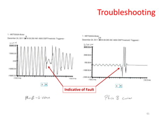 61
Indicative of Fault
Troubleshooting
 