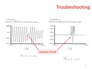 62
Indicative of Fault
Troubleshooting
 