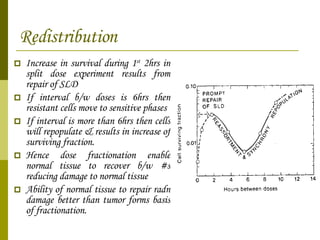 Redistribution Increase in survival during 1 st  2hrs in split dose experiment results from repair of SLD If interval b/w doses is 6hrs then resistant cells move to sensitive phases If interval is more than 6hrs then cells will repopulate & results in increase of surviving fraction. Hence dose fractionation enable normal tissue to recover b/w #s reducing damage to normal tissue Ability of normal tissue to repair radn damage better than tumor forms basis of fractionation. 