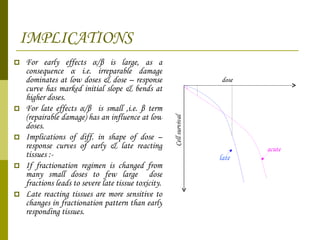 IMPLICATIONS For early effects  α / β  is large, as a consequence  α  i.e. irreparable damage dominates at low doses & dose – response curve has marked initial slope & bends at higher doses. For late effects  α / β   is small ,i.e.  β  term (repairable damage) has an influence at low doses. Implications of diff. in shape of dose – response curves of early & late reacting tissues :- If fractionation regimen is changed from many small doses to few large  dose fractions leads to severe late tissue toxicity. Late reacting tissues are more sensitive to changes in fractionation pattern than early responding tissues. dose Cell survival late acute 