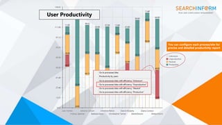 Remote Work Productivity | PPTX