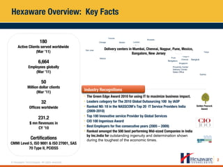 2
© Hexaware Technologies. All rights reserved.
Proximity Center
Delivery Center
Sales Office
Singapore
Sydney
Tokyo
Mumbai
Pune
Chennai Bangkok
Frankfurt
London
Paris
Brussels
Dubai
San Jose
Chicago
Toronto
Boston
New Jersey
Atlanta
Mexico
Bengaluru
Nagpur
• The Green Edge Award 2010 for using IT to maximize business impact.
• Leaders category for The 2010 Global Outsourcing 100 by IAOP
• Ranked N0: 18 in the NASSCOM’s Top 20 IT Service Providers India
(2009-2010)
• Top 100 Innovative service Provider by Global Services
• CIO 100 Ingenious Award
• Best Employers for five consecutive years (2005 – 2009)
• Ranked amongst the 500 best performing Mid-sized Companies in India
by Inc.India for outstanding ingenuity and determination shown
during the toughest of the economic times.
Hexaware Overview: Key Facts
6,664
Employees globally
(Mar ’11)
50
Million dollar clients
(Mar ’11)
32
Offices worldwide
180
Active Clients served worldwide
(Mar ’11)
231.2
$ mn Revenues in
CY ’10
Delivery centers in Mumbai, Chennai, Nagpur, Pune, Mexico,
Bangalore, New Jersey
Industry Recognitions
Golden Peacock
Award
Certifications
CMMI Level 5, ISO 9001 & ISO 27001, SAS
70 Type II, PCIDSS
 