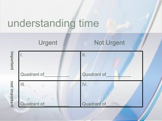 time understanding time Urgent Not Urgent important not important IV.  Quadrant of__________ III.  Quadrant of__________ II.  Quadrant of__________ I. Quadrant of__________ 