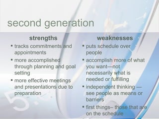 time second generation strengths tracks commitments and appointments more accomplished through planning and goal setting more effective meetings and presentations due to preparation weaknesses puts schedule over people accomplish more of what you want—not necessarily what is needed or fulfilling independent thinking —see people as means or barriers first things– those that are on the schedule 
