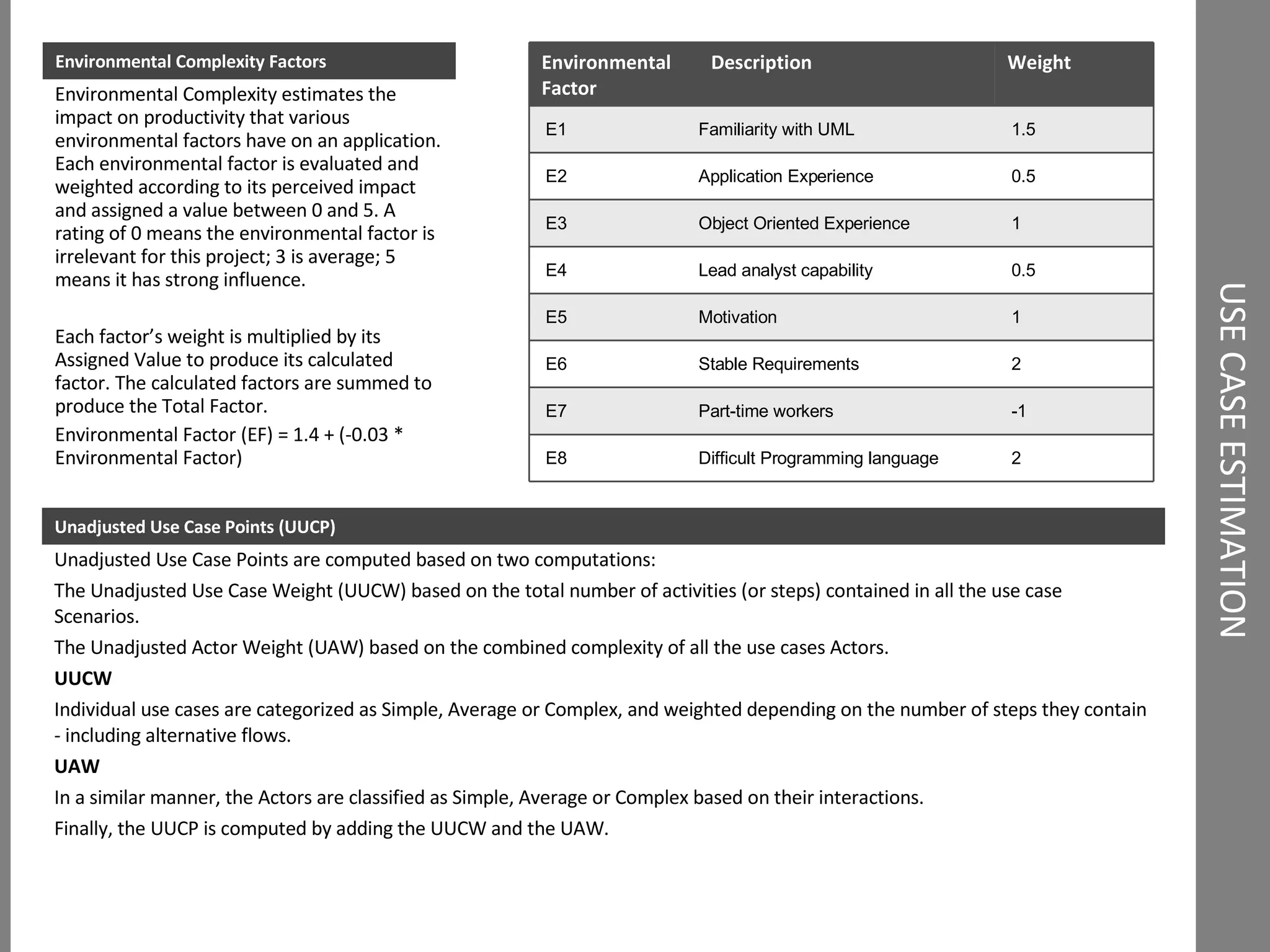 USE CASE ESTIMATION Environmental Complexity Factors Environmental Complexity estimates the impact on productivity that various environmental factors have on an application. Each environmental factor is evaluated and weighted according to its perceived impact and assigned a value between 0 and 5. A rating of 0 means the environmental factor is irrelevant for this project; 3 is average; 5 means it has strong influence. Each factor’s weight is multiplied by its Assigned Value to produce its calculated factor. The calculated factors are summed to produce the Total Factor. Environmental Factor (EF) = 1.4 + (-0.03 * Environmental Factor) Unadjusted Use Case Points (UUCP) Unadjusted Use Case Points are computed based on two computations: The Unadjusted Use Case Weight (UUCW) based on the total number of activities (or steps) contained in all the use case Scenarios.  The Unadjusted Actor Weight (UAW) based on the combined complexity of all the use cases Actors. UUCW Individual use cases are categorized as Simple, Average or Complex, and weighted depending on the number of steps they contain - including alternative flows. UAW In a similar manner, the Actors are classified as Simple, Average or Complex based on their interactions. Finally, the UUCP is computed by adding the UUCW and the UAW. Environmental Factor  Description Weight E1 Familiarity with UML 1.5 E2 Application Experience 0.5 E3 Object Oriented Experience 1 E4 Lead analyst capability 0.5 E5 Motivation 1 E6 Stable Requirements 2 E7 Part-time workers -1 E8 Difficult Programming language 2 