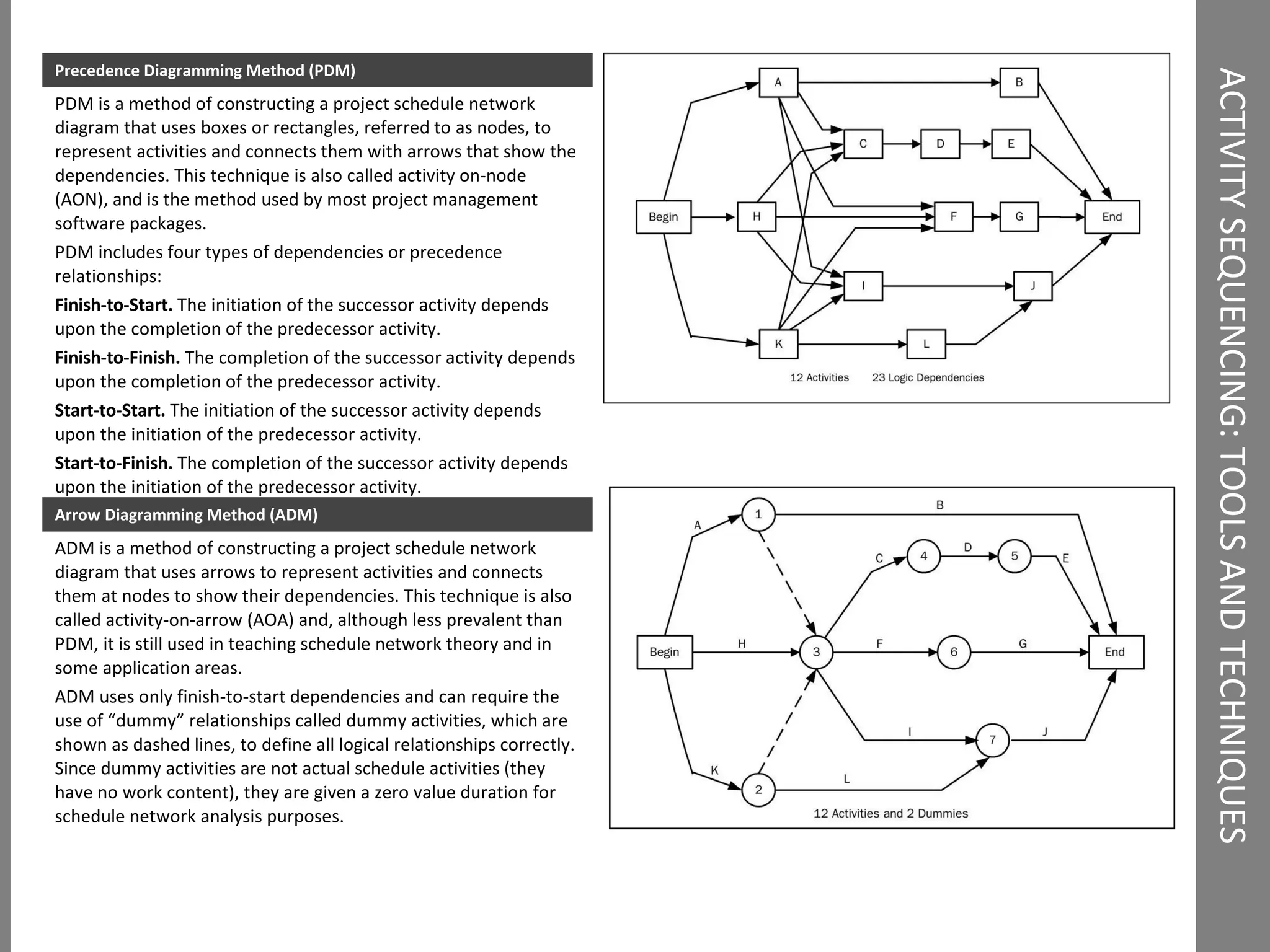ACTIVITY SEQUENCING: TOOLS AND TECHNIQUES  Precedence Diagramming Method (PDM)  PDM is a method of constructing a project schedule network diagram that uses boxes or rectangles, referred to as nodes, to represent activities and connects them with arrows that show the dependencies. This technique is also called activity on-node (AON), and is the method used by most project management software packages.  PDM includes four types of dependencies or precedence relationships:  Finish-to-Start.  The initiation of the successor activity depends upon the completion of the predecessor activity.  Finish-to-Finish.  The completion of the successor activity depends upon the completion of the predecessor activity.  Start-to-Start.  The initiation of the successor activity depends upon the initiation of the predecessor activity.  Start-to-Finish.  The completion of the successor activity depends upon the initiation of the predecessor activity.  Arrow Diagramming Method (ADM) ADM is a method of constructing a project schedule network diagram that uses arrows to represent activities and connects them at nodes to show their dependencies. This technique is also called activity-on-arrow (AOA) and, although less prevalent than PDM, it is still used in teaching schedule network theory and in some application areas.  ADM uses only finish-to-start dependencies and can require the use of “dummy” relationships called dummy activities, which are shown as dashed lines, to define all logical relationships correctly. Since dummy activities are not actual schedule activities (they have no work content), they are given a zero value duration for schedule network analysis purposes. 