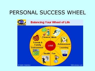 PERSONAL SUCCESS WHEEL 