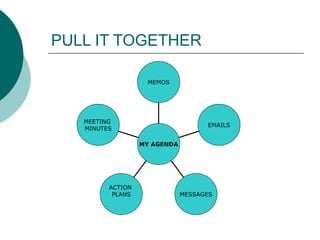 PULL IT TOGETHER MEETING  MINUTES ACTION  PLANS MESSAGES EMAILS MEMOS MY AGENDA 