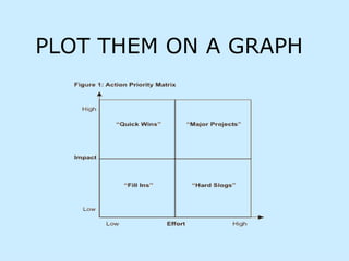 PLOT THEM ON A GRAPH   