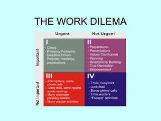 THE WORK DILEMA 