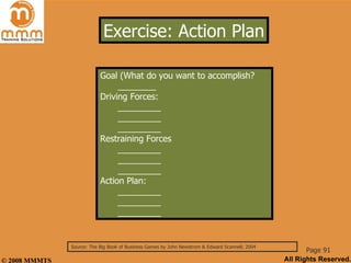 Page 91 Source: The Big Book of Business Games by John Newstrom & Edward Scannell; 2004 Exercise: Action Plan <ul><li>Goal...