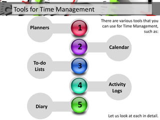 Tools for Time Management
There are various tools that you
can use for Time Management,
such as:
Planners 1
2
3
4
5
To-do
Lists
Diary
Calendar
Activity
Logs
Let us look at each in detail.
 