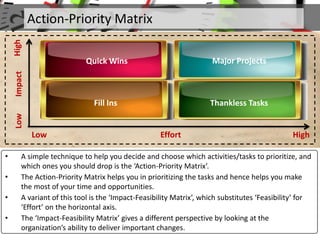 Action-Priority Matrix
Quick Wins Major Projects
Fill Ins Thankless Tasks
High
High
LowImpact
Low Effort
• A simple technique to help you decide and choose which activities/tasks to prioritize, and
which ones you should drop is the ‘Action-Priority Matrix’.
• The Action-Priority Matrix helps you in prioritizing the tasks and hence helps you make
the most of your time and opportunities.
• A variant of this tool is the ‘Impact-Feasibility Matrix’, which substitutes ‘Feasibility’ for
‘Effort’ on the horizontal axis.
• The ‘Impact-Feasibility Matrix’ gives a different perspective by looking at the
organization’s ability to deliver important changes.
 