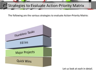 Strategies to Evaluate Action-Priority Matrix
The following are the various strategies to evaluate Action-Priority Matrix:
Let us look at each in detail.
 