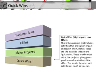 Quick Wins
Quick Wins (High Impact, Low
Effort):
This is the quadrant that includes
activities that are high in impact
and low in effort. Hence, these
are the activities that are the
‘quick wins’. These are the most
attractive projects, giving you a
good return for relatively little
effort. You should focus on such
activities as much as you can.
 