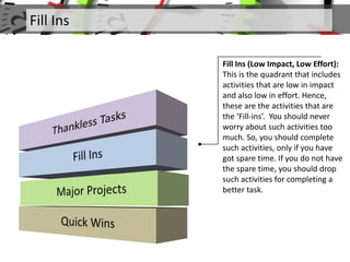 Fill Ins
Fill Ins (Low Impact, Low Effort):
This is the quadrant that includes
activities that are low in impact
and also low in effort. Hence,
these are the activities that are
the ‘Fill-ins’. You should never
worry about such activities too
much. So, you should complete
such activities, only if you have
got spare time. If you do not have
the spare time, you should drop
such activities for completing a
better task.
 