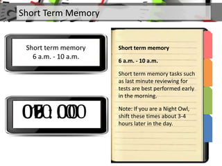 Short Term Memory
Short term memory
6 a.m. - 10 a.m.
Short term memory
6 a.m. - 10 a.m.
Short term memory tasks such
as last minute reviewing for
tests are best performed early
in the morning.
Note: If you are a Night Owl,
shift these times about 3-4
hours later in the day.
06 : 0007 : 0008 : 0009 : 0010 : 00
 