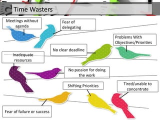 Time Wasters
Meetings without
agenda
Fear of
delegating
No clear deadline
Problems With
Objectives/Priorities
Inadequate
resources
No passion for doing
the work
Fear of failure or success
Shifting Priorities Tired/unable to
concentrate
 