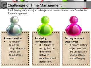 Challenges of Time Management
The following are the major challenges that have to be overcome for effective
Time Management:
Setting incorrect
Objectives:
• It means setting
objectives that
are unrealistic /
unattainable /
unchallenging.
Paralyzing
Perfectionism:
• It is failure to
recognize the
difference
between
excellence and
perfection.
Procrastination:
• Putting off
doing the
things that you
should be
doing at this
point!
 