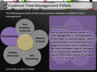 Not
Keeping a
To-Do List
Absence
of Goals
Not
Prioritizing
Getting
Distracted
Let’s look at each in detail.
Common Time Management Pitfalls
The following are some of the most common mistakes or pitfalls of time
management:
Overburdening
Yourself
Addiction
to
‘Busyness’
Multitasking
Avoiding
Breaks
Ineffective
Scheduling
Procrastinating
Procrastinating:
One of the most serious pitfalls of
time management is ‘procrastination’
or the habit of ‘procrastinating’. When
a person tends to procrastinate, he
tends to postpone tasks. Postponing
the tasks ultimately leads to the piling
up of several tasks together. This can
lead to stress and a failure to complete
any or all of the tasks.
 