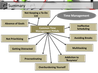 Summary
Common Time
Management Pitfalls
Time Management
Not Keeping a To-Do
List
Not Prioritizing
Getting Distracted
Procrastinating
Addiction to
‘Busyness’
Multitasking
Avoiding Breaks
Ineffective
Scheduling
Absence of Goals
Overburdening Yourself
 