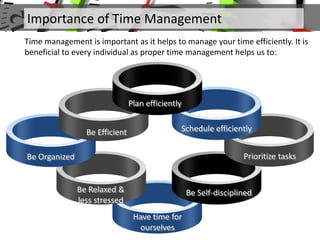 Importance of Time Management
Time management is important as it helps to manage your time efficiently. It is
beneficial to every individual as proper time management helps us to:
Have time for
ourselves
Be Relaxed &
less stressed
Be Organized
Be Efficient
Be Self-disciplined
Prioritize tasks
Schedule efficiently
Plan efficiently
 