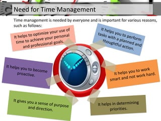 Need for Time Management
Time management is needed by everyone and is important for various reasons,
such as follows:
 