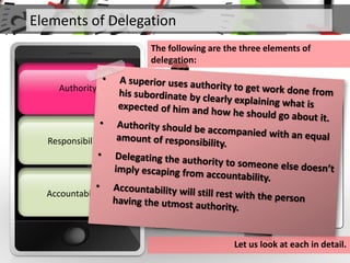 Elements of Delegation
The following are the three elements of
delegation:
Responsibility
Authority
Accountability
Authority
Authority:
Authority can be defined as the power and
right of a person to use and allocate the
resources efficiently, to take decisions and to
give orders so as to achieve the
organizational objectives.
Authority must be well- defined.
People with authority should know the
scope of their authority.
Authority always flows from top to bottom.
Let us look at each in detail.
 