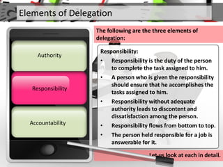 Elements of Delegation
The following are the three elements of
delegation:
Responsibility
Authority
Accountability
Responsibility
Responsibility:
• Responsibility is the duty of the person
to complete the task assigned to him.
• A person who is given the responsibility
should ensure that he accomplishes the
tasks assigned to him.
• Responsibility without adequate
authority leads to discontent and
dissatisfaction among the person.
• Responsibility flows from bottom to top.
• The person held responsible for a job is
answerable for it.
Let us look at each in detail.
 