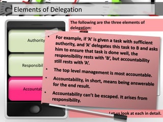 Elements of Delegation
The following are the three elements of
delegation:
Responsibility
Authority
AccountabilityAccountability
Accountability:
• Accountability means giving
explanations for any variance in the
actual performance from the
expectations set.
• Accountability cannot be delegated.
Let us look at each in detail.
 