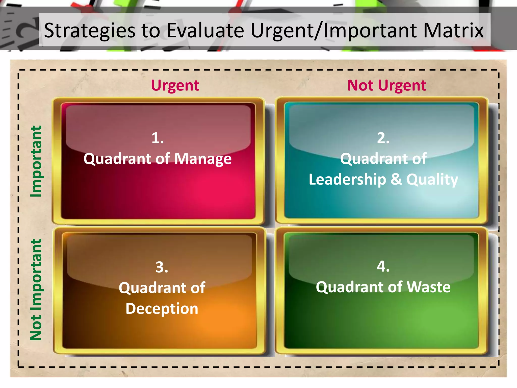 Strategies to Evaluate Urgent/Important MatrixImportant
Not Urgent
NotImportant
Urgent
1.
Quadrant of Manage
2.
Quadrant of
Leadership & Quality
3.
Quadrant of
Deception
4.
Quadrant of Waste
 